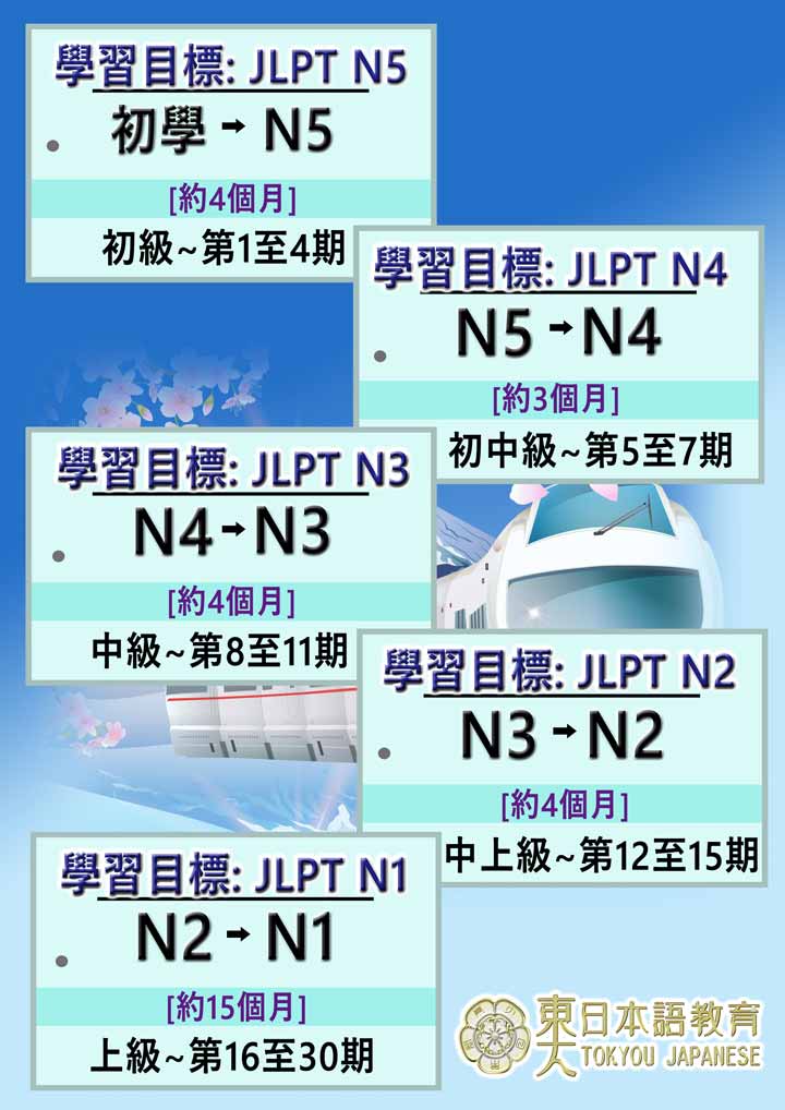特急日文課程